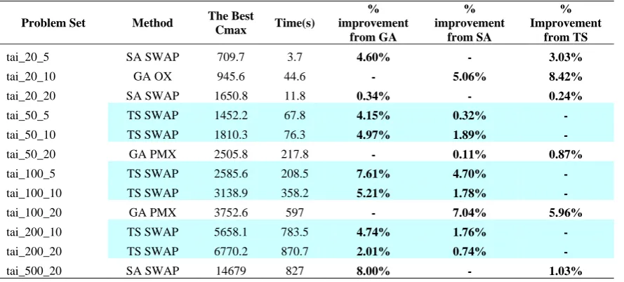 Fig. 8 comparisons of computation time. 