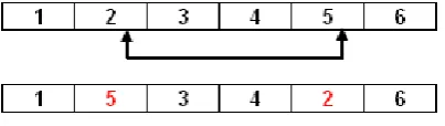 Fig. 4 Mutation Pair-wise 
