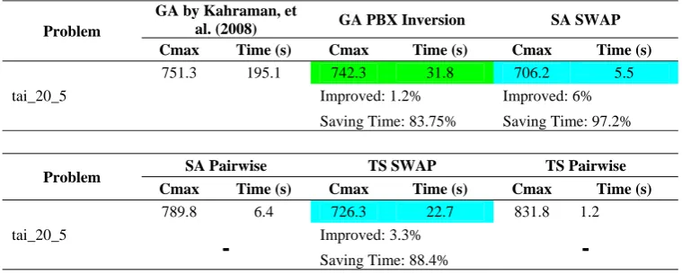 Table 1. Improvement  results of  proposed heuristic search 