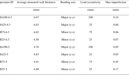 Table 1.   Test Specimen Details. 