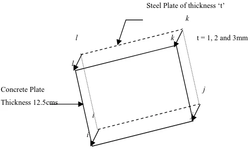 Fig. 1 Combined Elemental Details of Concrete and Steel Reinforcement 