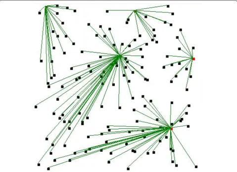 Figure 4 Radio energy dissipation model.