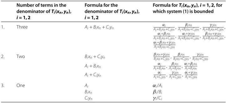 Table 2 Some formulas for T1(xn,yn) and T2(xn,yn) for which system (1) is bounded