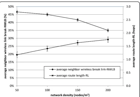 Figure 11 BSA mobility model.