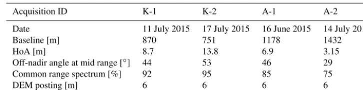 Table 1. Acquisition and processing parameters for Kaufbeuren (K-1 and K-2) and Atacama (A-1 and A-2) experiments.