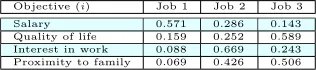 Table 6: Jane’s score for each job and objective
