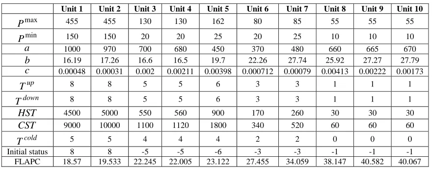 Table 1. Comparison of fuel cost 