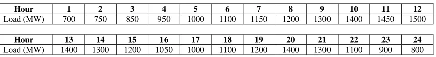 Table A-2. Load demand data 