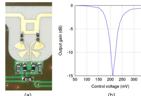 Figure 2. (a) PCB realization and (b) characteristic curve of thevariable attenuator in the transmit path of the radar system.
