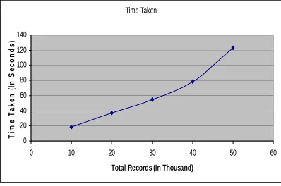 Fig 3 Performance Study on Different Classification Thresholds  