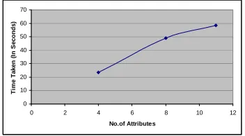Fig 4 Comparison with other Methods   