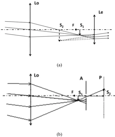 Figure 2. Schematic show of the denotation in the optical path of the single-lens telescope