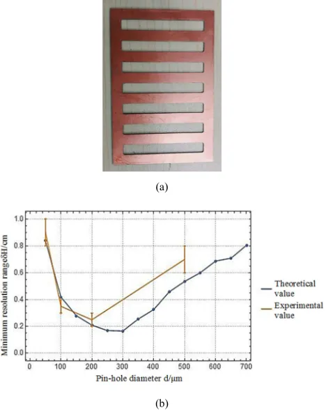 Figure 10. (a) Relation between the contrast ratio and the distance between the pin-hole and the screen t; (b) Relation between contrast ratio and the pin-hole diameter d
