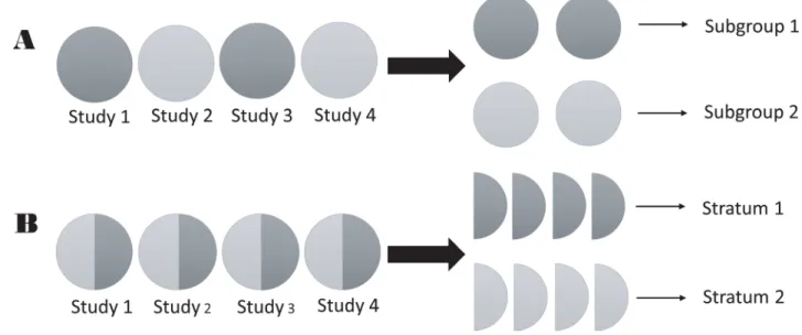 Table 2: Two practical variants of stratified analysis in previous genetic association meta-analyses (A)
