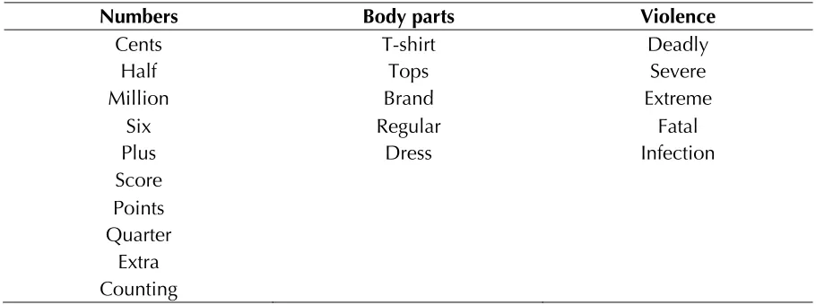 Table 1  Items selected from the Huth et al. study sorted by their semantic category 