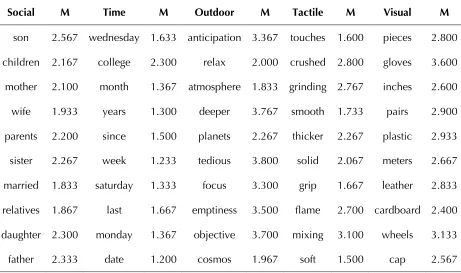 Table 6  