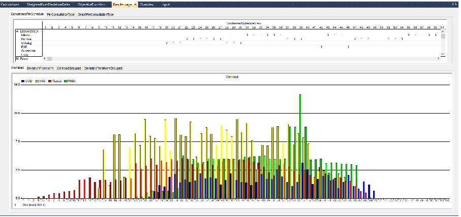 Figure 4.6 – Screenshot of the model implementation in AIMMS 