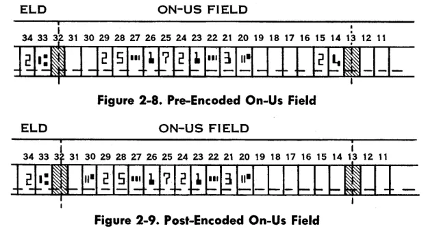 Figure 2-8. Pre-Encoded On-Us Field 