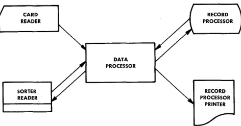Figure 1-1. Functions of a Computer System 