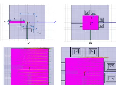 Figure 1.  Spiral ring resonator (a) 2-D geometry of S-RR (b) equivalent circuit (c) S-parameters of unit cell (d) permittivity and permeability.
