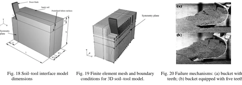 Fig. 18 Soil–tool interface model       Fig. 19 Finite element mesh and boundary      Fig