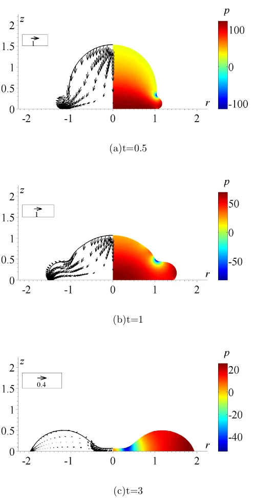 FIG. 5. Microdrop impact and spreading simulation at Re = 130, Ca = 0.07, St = 0.001 on a