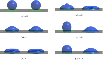 FIG. 8.Evolution of two drops impacting a patterned surface at (left) U = 4 m s−1 and (right)