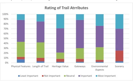 Figure 3: Visitor Motivation and Antecedent Factors 