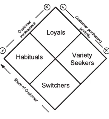 Figure 2: Diamond of Loyalty.36