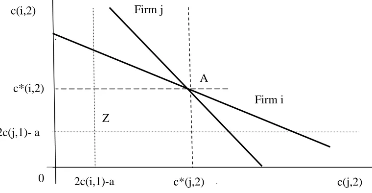 Figure 2: The benchmark case 