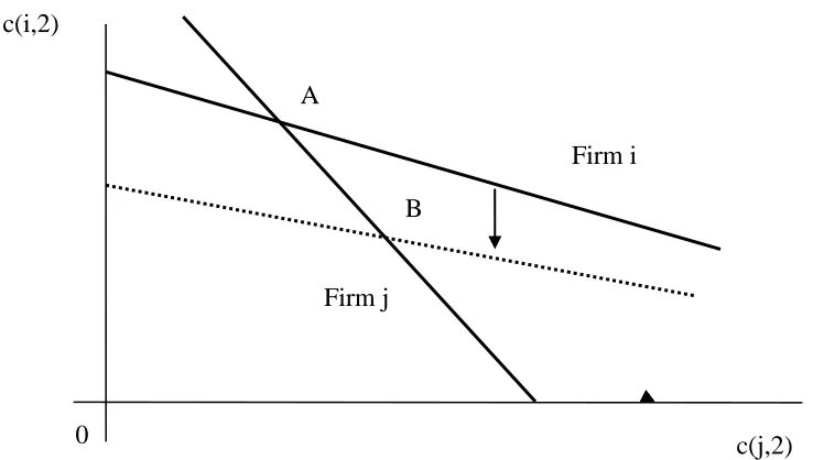 Figure 6:  Learning by doing 