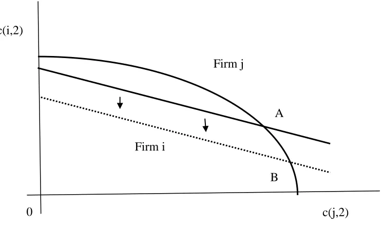 Figure 7: Demonstration effects  