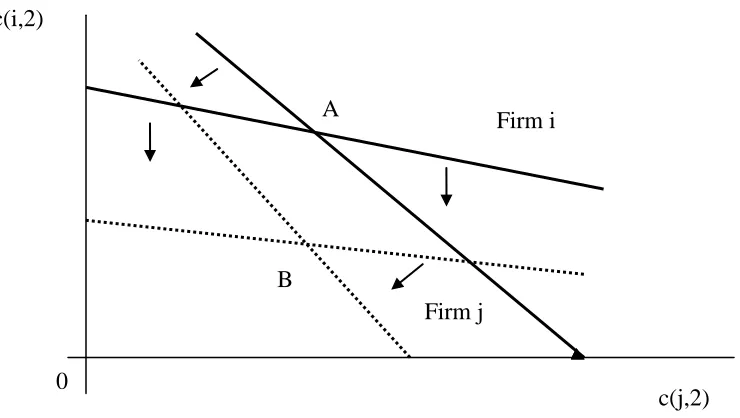 Figure 8:  Network effects 