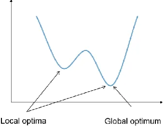 Figure 2-3:  The relationship between complexity in search procedures and cost functions