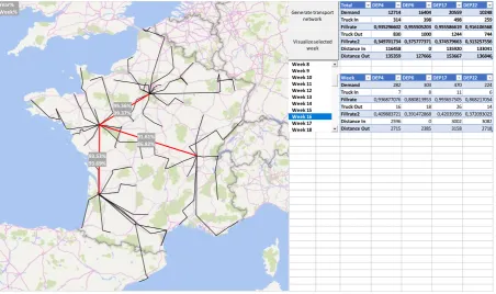 Figure 4-6: Visualization of the transport network and the relevant KPI's. 