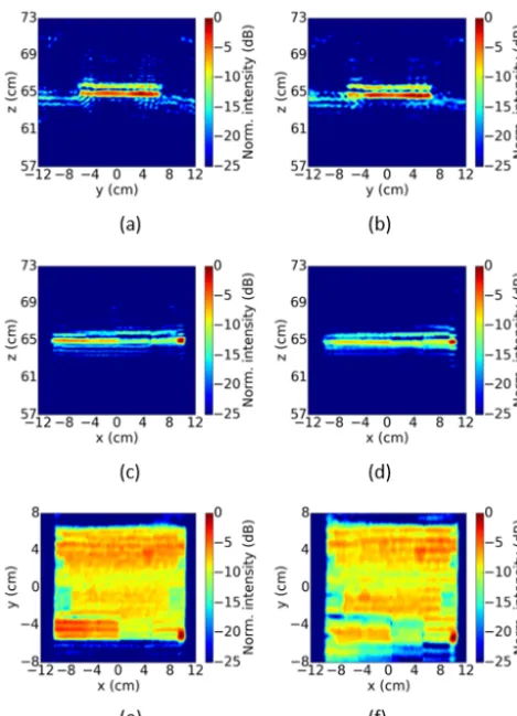 Figure 9. 3-D terahertz image reconstruction of the GFRP sam-ple: (a), (c) and (e) yz-section, xz-section and xy-section using BP,respectively