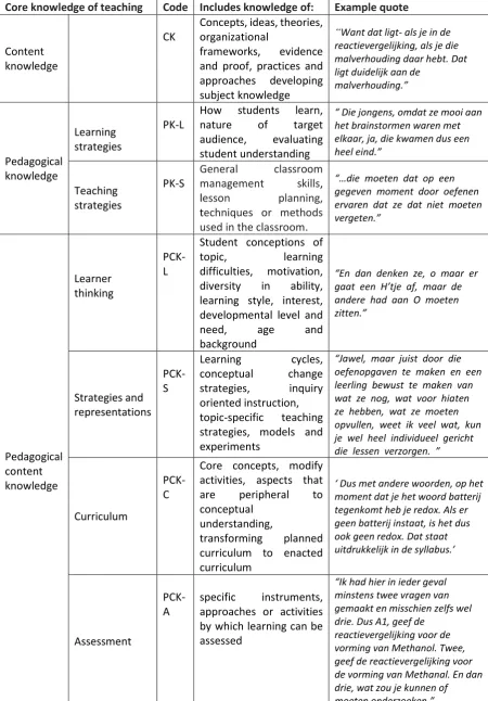 Table 3  
