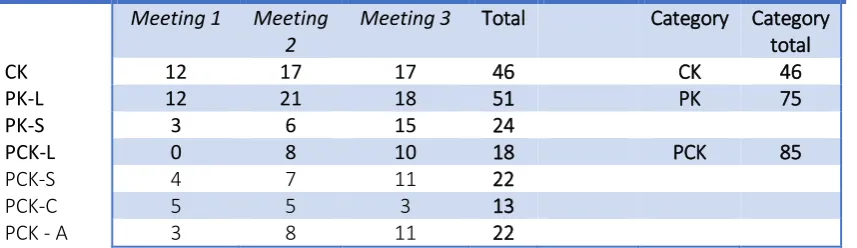 Table 6  