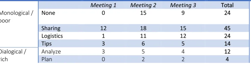 Table 8  
