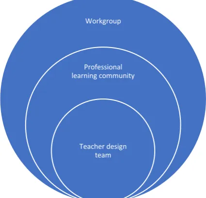 Figure 1. Teacher groups that can contribute to developing the core knowledge for teaching 
