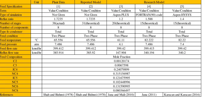 Table 2: Operating specifications for the literature papers 