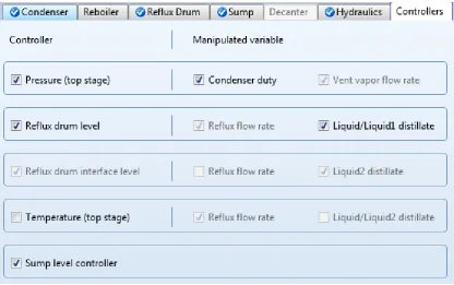 Figure 6: Controller chosen in Aspen PLUS 