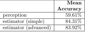 Figure 6.The number of interaction samples per interval of 5% time diﬀerence (TDR). For example,between 20% and 25% time diﬀerences (TDR), there are almost 30 samples.