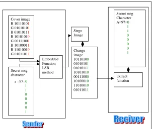 Fig 2. Pixel Splitting into Bit and Character Bit Insert  