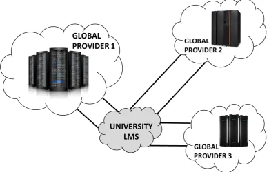 Fig. 3. Using various global ICT vendor opportunities to reinforce the corporate private LMS 
