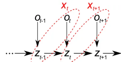 Figure 1. Visualization of the state description.
