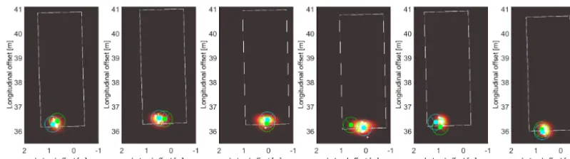 Figure 3. Course of the distribution of the PDF of the sensor-output in subsequent time steps