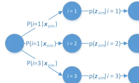 Figure 4. The two stage drawing process.