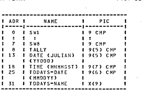 fIGURE 1-2: SPECIAL REGISTERS 
