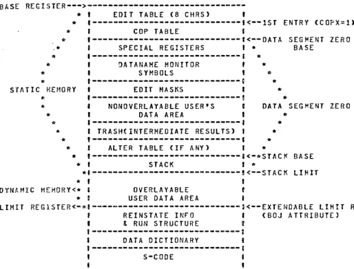 fIGURE 1-1: COBOL PROGRAM LAYOUT 